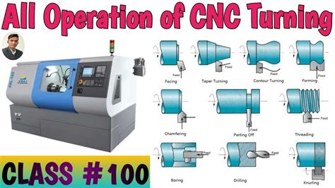 cnc machining operation|all types of cnc machines.